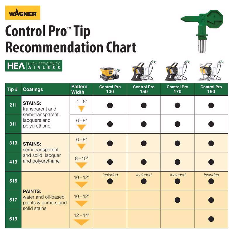 Wagner Control Pro 130 1600 psi Metal Gravity-Feed Paint Sprayer