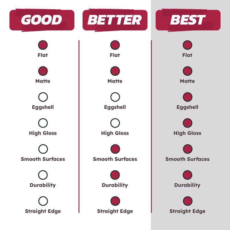 Ace Best Woven 9 in. W X 3/8 in. Paint Roller Cover 1 pk