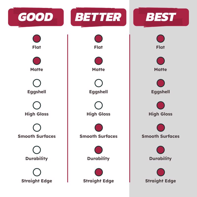 Home Plus Good Polyester Knit 9 in. W X 3/8 in. Paint Roller Cover 4 pk