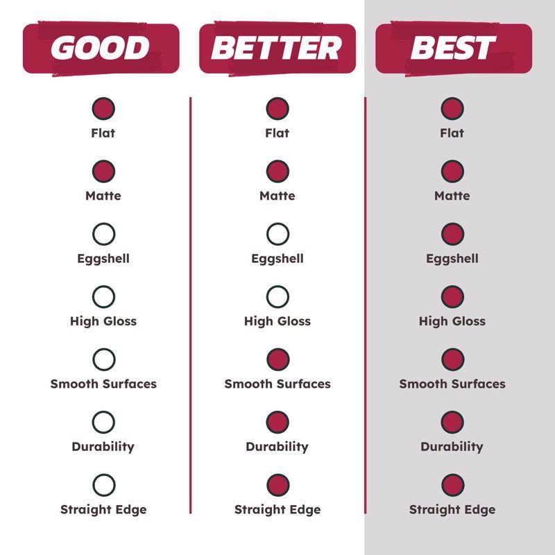 Ace Better Foam 4 in. W Mini Paint Roller Cover 2 pk