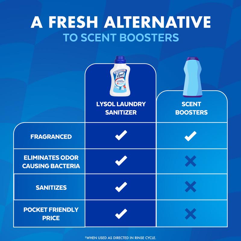 Lysol Crisp Linen Scent Fabric Sanitizer Liquid 41 oz 1 pk