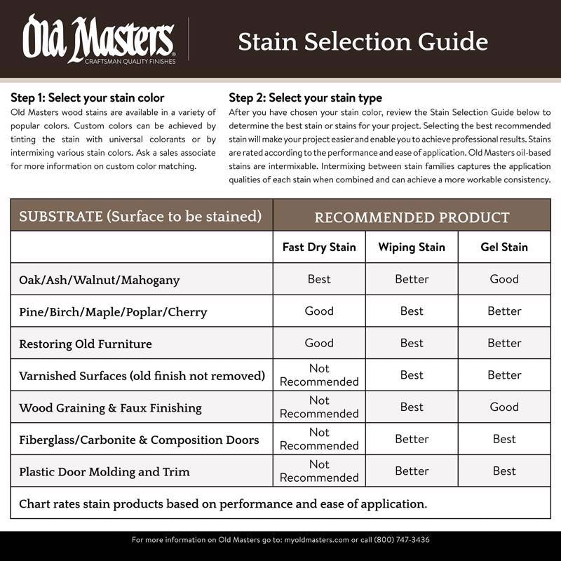 Old Masters Semi-Transparent Carbon Black Oil-Based Wiping Stain 1/2 pt