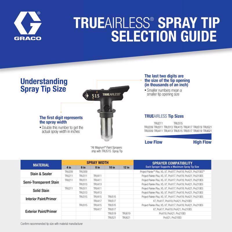 Graco TrueAirless 209 Reversible Airless Spray Tip