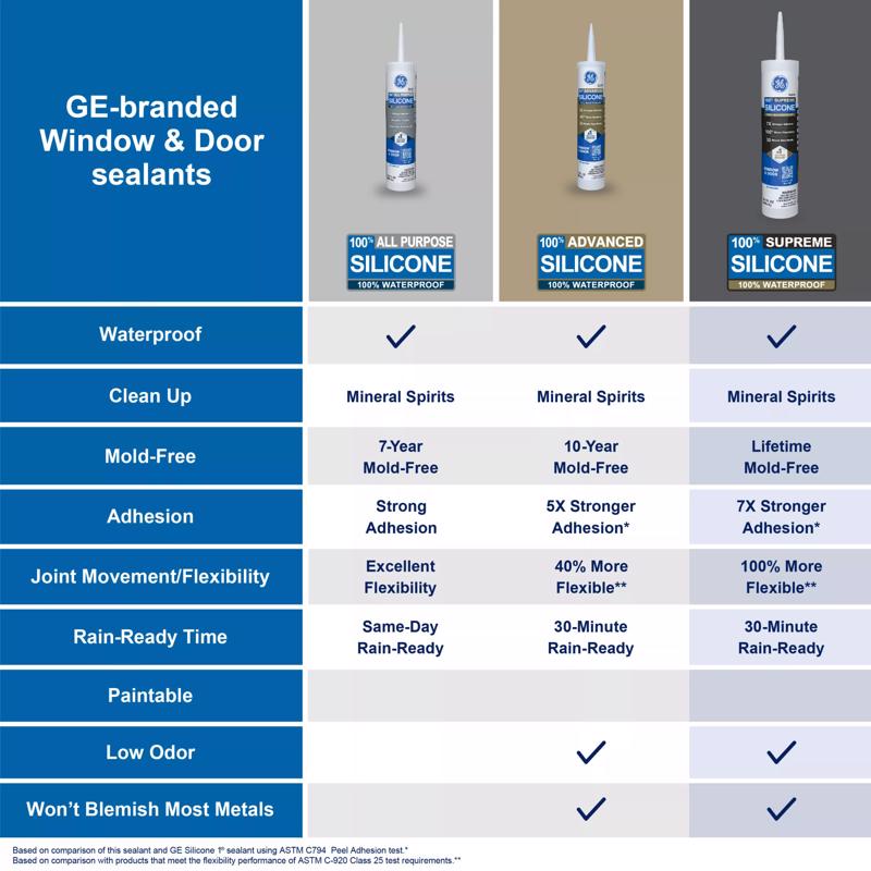 GE Supreme White Silicone Window and Door Sealant 10.1 oz