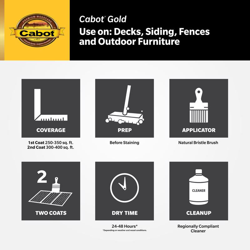 Cabot Gold Satin Starlit Gray Deck Varnish 1 gal