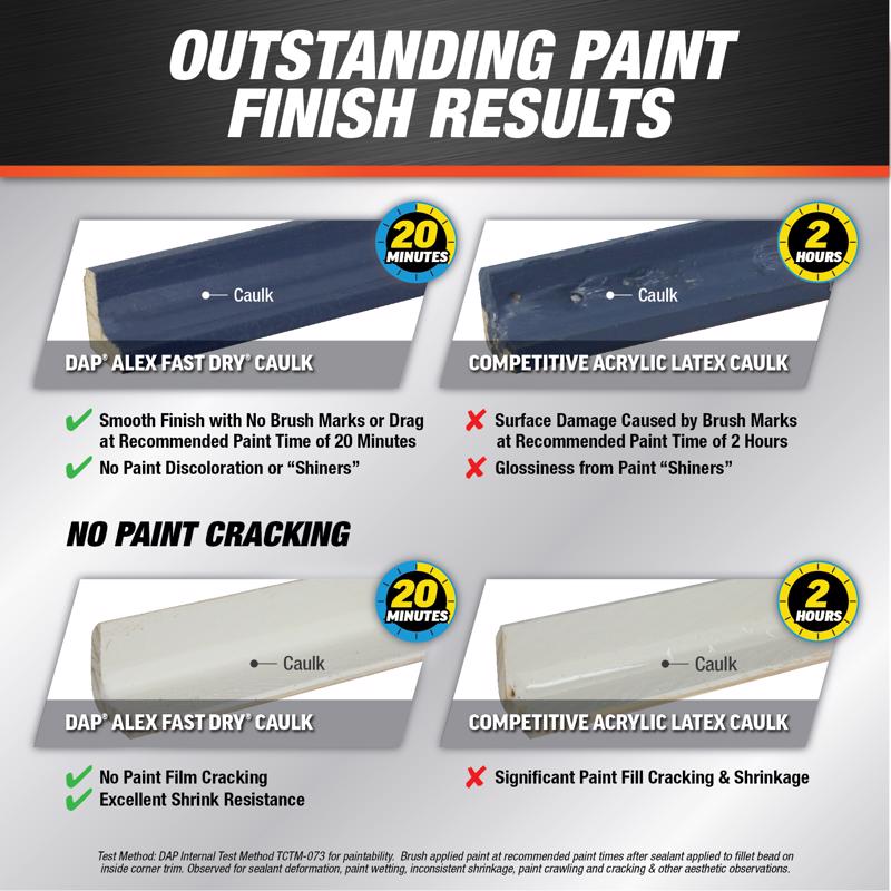 DAP Alex Fast Dry White Siliconized Acrylic Latex Windows/Doors/Seal/Paint Caulk 10.1 oz