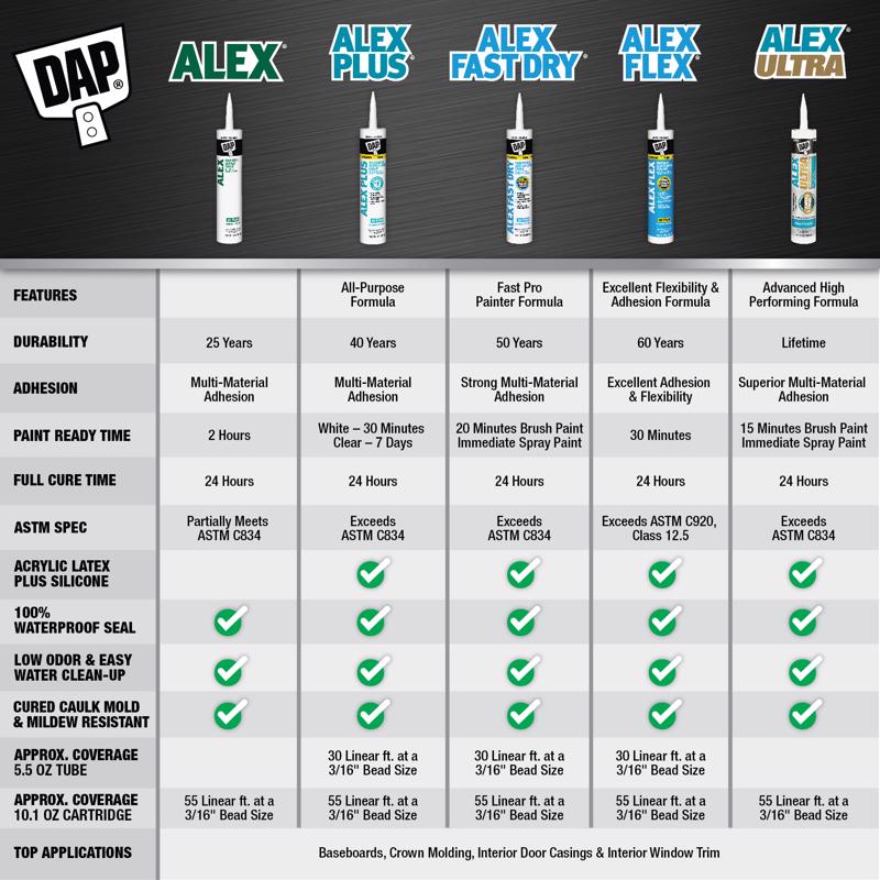 DAP Alex Fast Dry White Siliconized Acrylic Latex Windows/Doors/Seal/Paint Caulk 10.1 oz