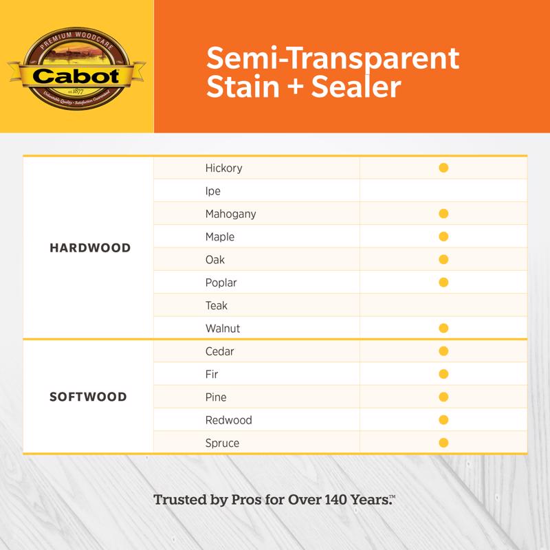 Cabot Semi-Transparent Tintable Stain and Sealer 7.25 oz