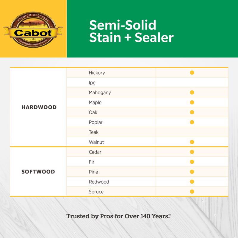 Cabot Semi-Solid Tintable Neutral Base Oil-Based Alkyd Stain and Sealer 7.25 fl. oz.