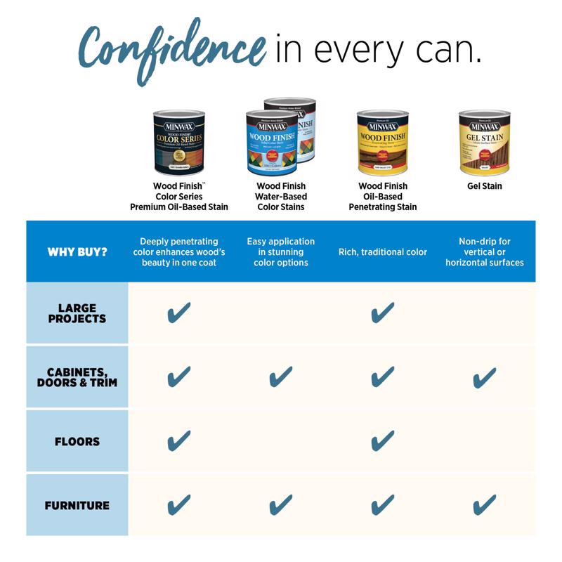 Minwax Wood Finish Semi-Transparent Ipswich Pine Oil-Based Penetrating Stain 1 gal