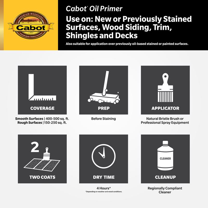 Cabot Oil Primer Low VOC White Solvent-Based Alkyd Primer 1 gal