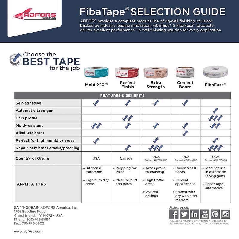 Saint-Gobain ADFORS Fiba Tape 300 ft. L X 1-7/8 in. W Fiberglass Mesh White Self Adhesive Drywall Jo