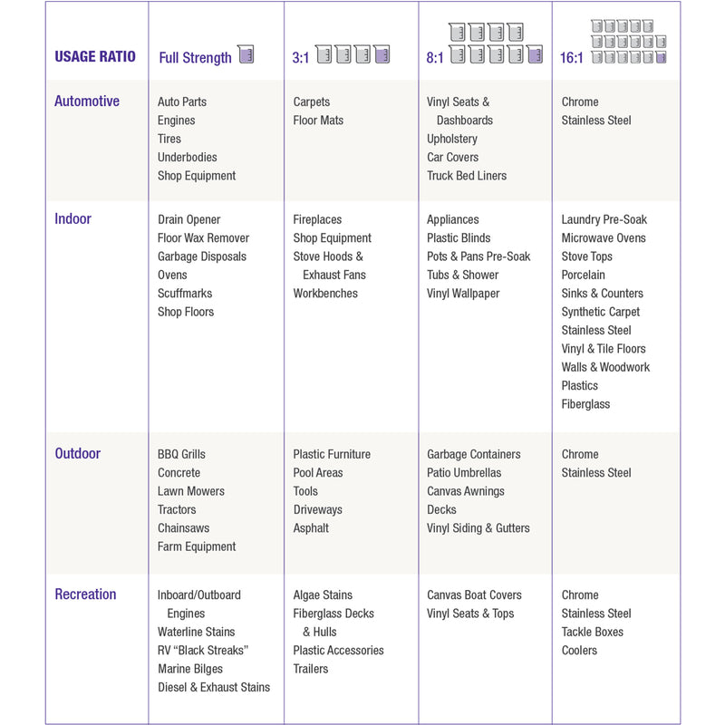 Super Clean No Scent BBQ Grill Cleaner Foam 22 oz