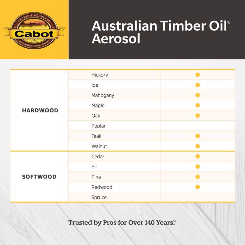 Cabot Australian Timber Oil Low VOC Transparent Natural Oil-Based Australian Timber Oil 5 gal