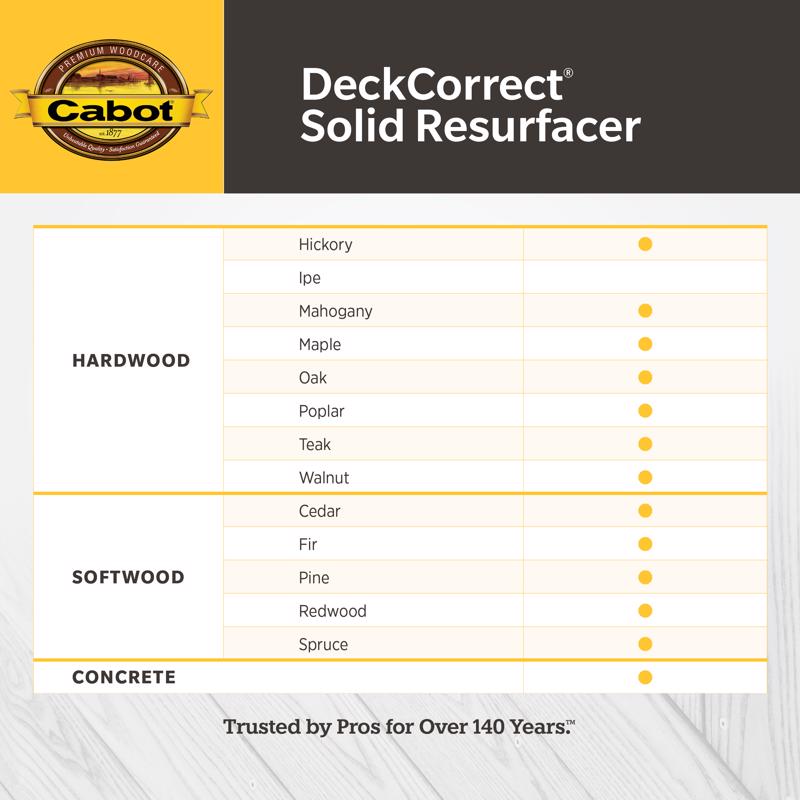 Cabot DeckCorrect Solid Tintable Tint Base Acrylic Deck Resurfacer 1 gal
