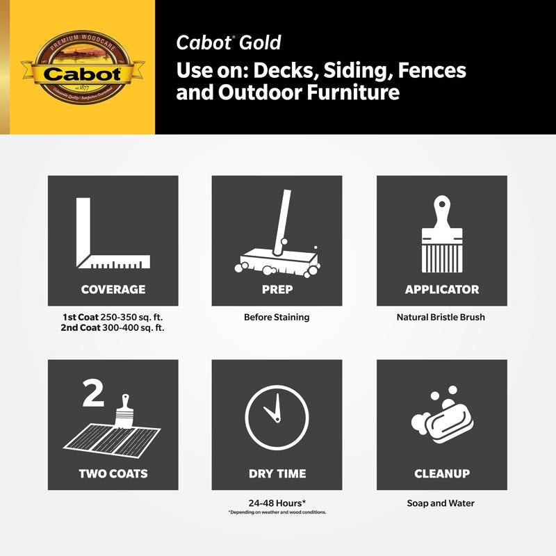 Cabot Gold Low VOC Satin Moonlit Mahogany Deck Varnish 1 gal