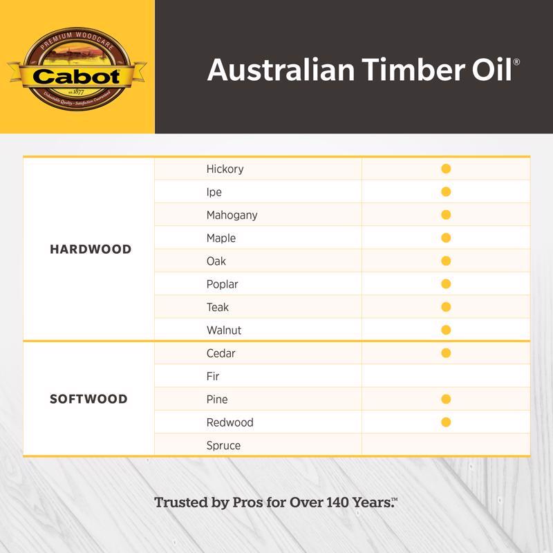 Cabot Australian Timber Oil Transparent Jarrah Brown Oil-Based Australian Timber Oil 5 gal