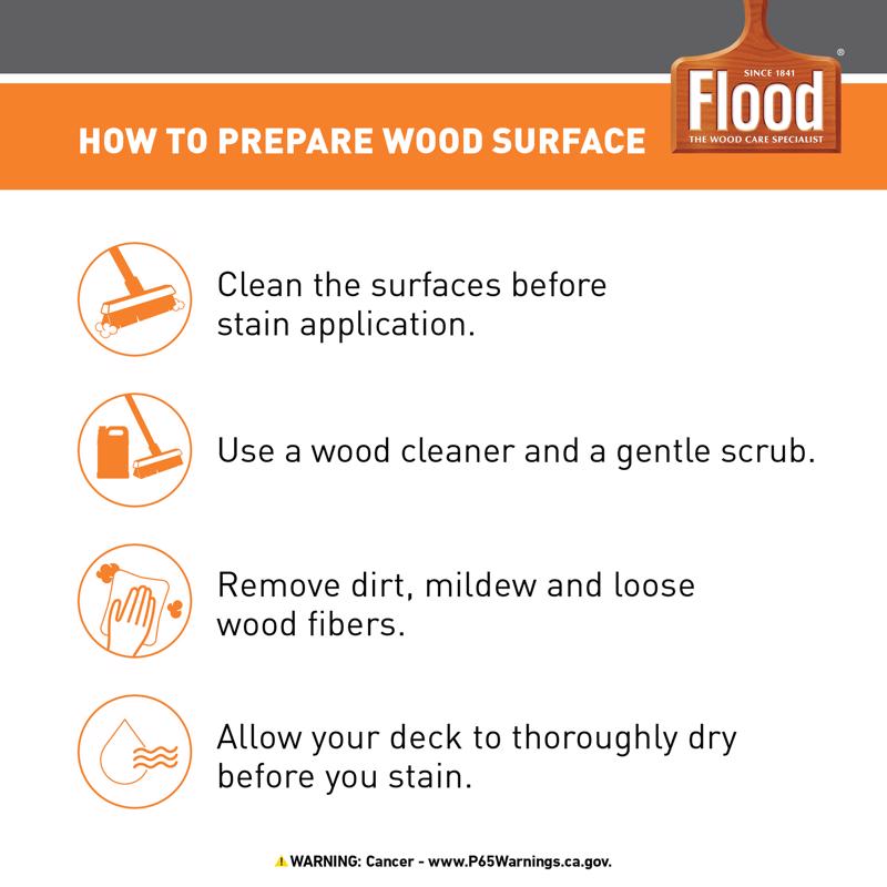 Flood Pro Series Solid Satin Neutral Deep Base Acrylic Wood Stain 1 gal