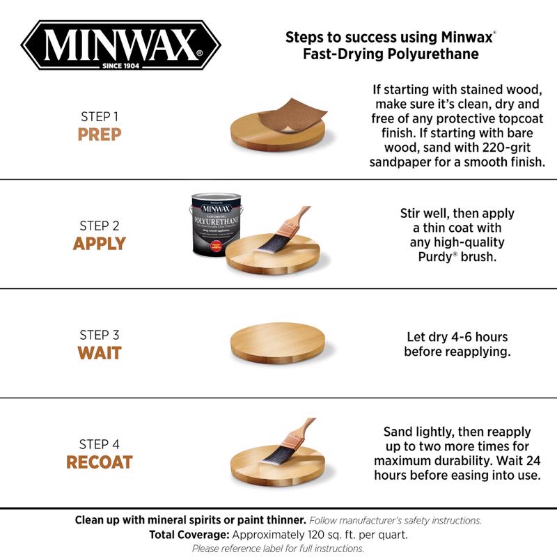 Minwax Semi-Gloss Clear Oil-Based Fast-Drying Polyurethane 1 qt