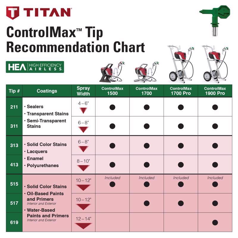 Titan ControlMax 1700 1500 psi Metal High-Efficiency Airless Sprayer