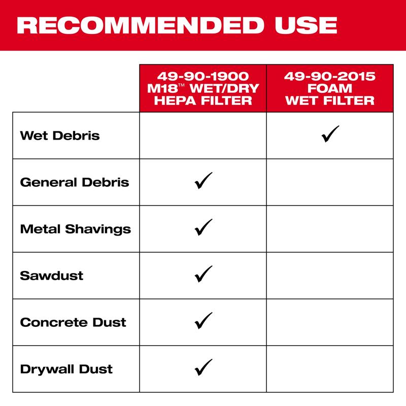 Milwaukee 2.7 in. D Shop Cartridge Wet/Dry HEPA Filter 1 pc