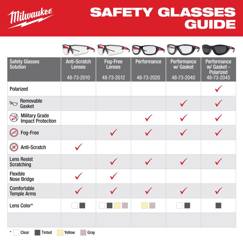 Milwaukee Performance Anti-Fog Impact-Resistant Safety Glasses Gray Lens Black/Red Frame