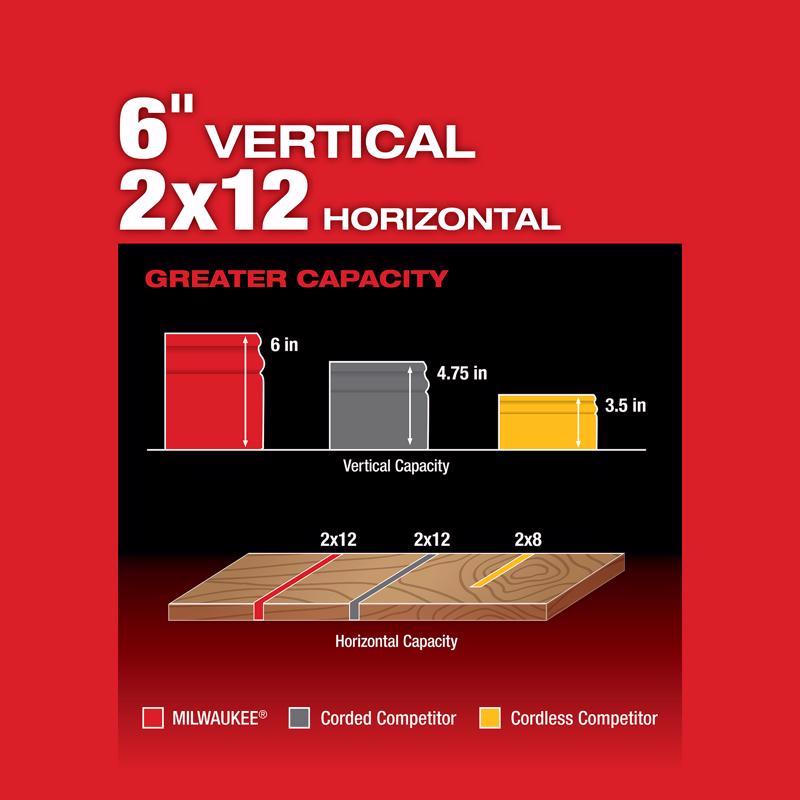 Milwaukee M18 FUEL 10 in. Cordless Brushless Dual-Bevel Sliding Compound Miter Saw Kit (Battery & Ch