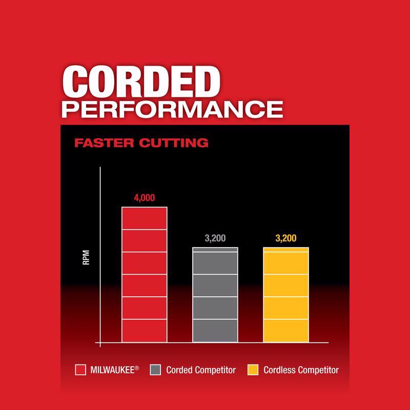 Milwaukee M18 FUEL 10 in. Cordless Brushless Dual-Bevel Sliding Compound Miter Saw Kit (Battery & Ch