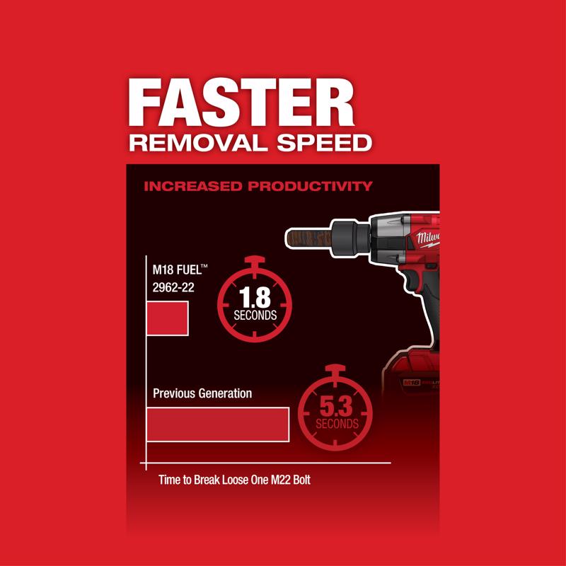 Milwaukee M18 FUEL 1/2 in. Cordless Brushless Mid-Torque Impact Wrench Kit (Battery & Charger)