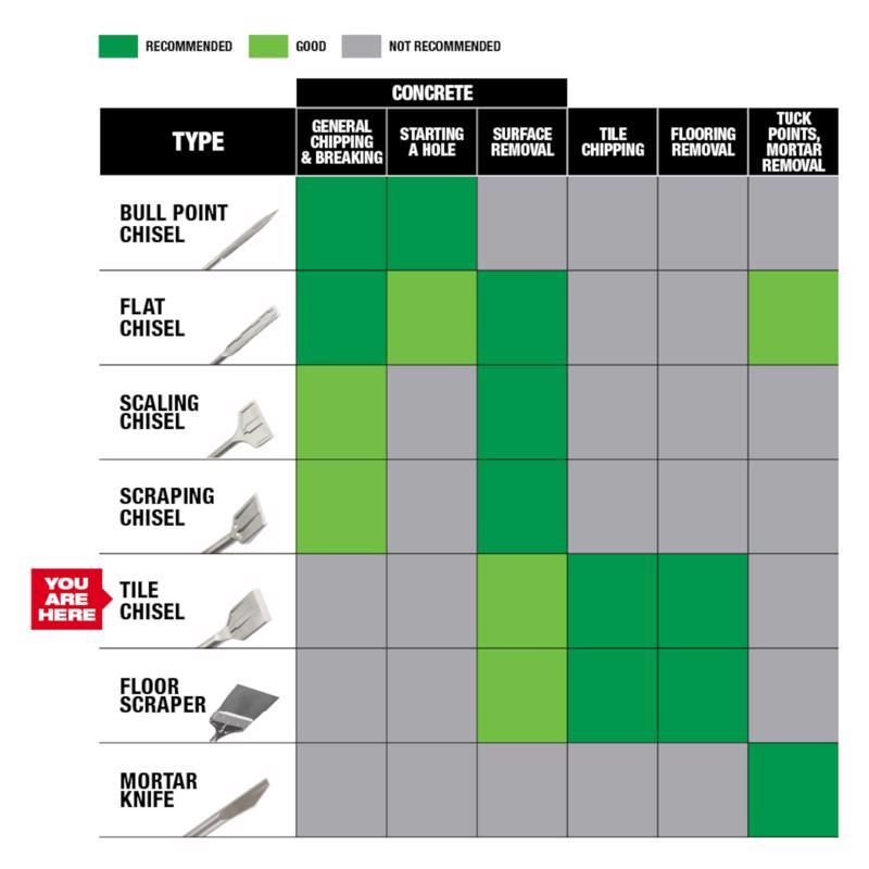 Milwaukee Sledge 1-7/8 in. X 9-1/2 in. L Forged Steel Tile Chisel Bit SDS-Plus Shank 1 pk