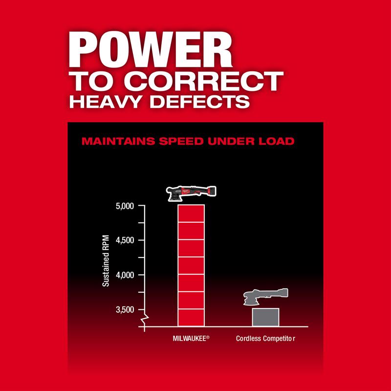 Milwaukee M18 Cordless in. Polisher