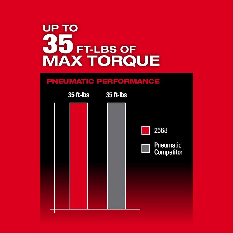 Milwaukee M12 FUEL 1/4 in. Brushless Cordless Ratchet Tool Only