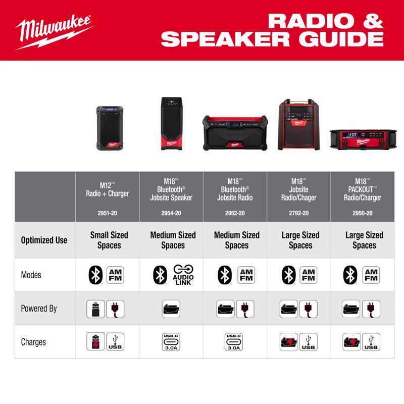 Milwaukee Tool M18 Wireless Bluetooth Jobsite Speaker