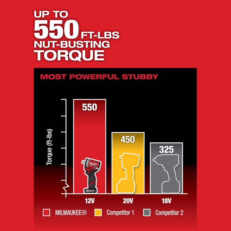 Milwaukee M12 1/2 in. Cordless Brushless Impact Wrench Tool Only