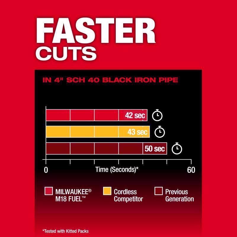 Milwaukee M18 FUEL Cordless Brushless Deep Cut Band Saw Tool Only