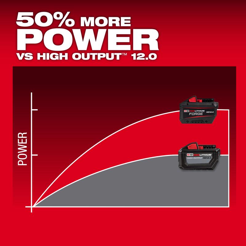 Milwaukee 18V M18 HD 12 Ah Lithium-Ion Battery and Charger Starter Kit 2 pc