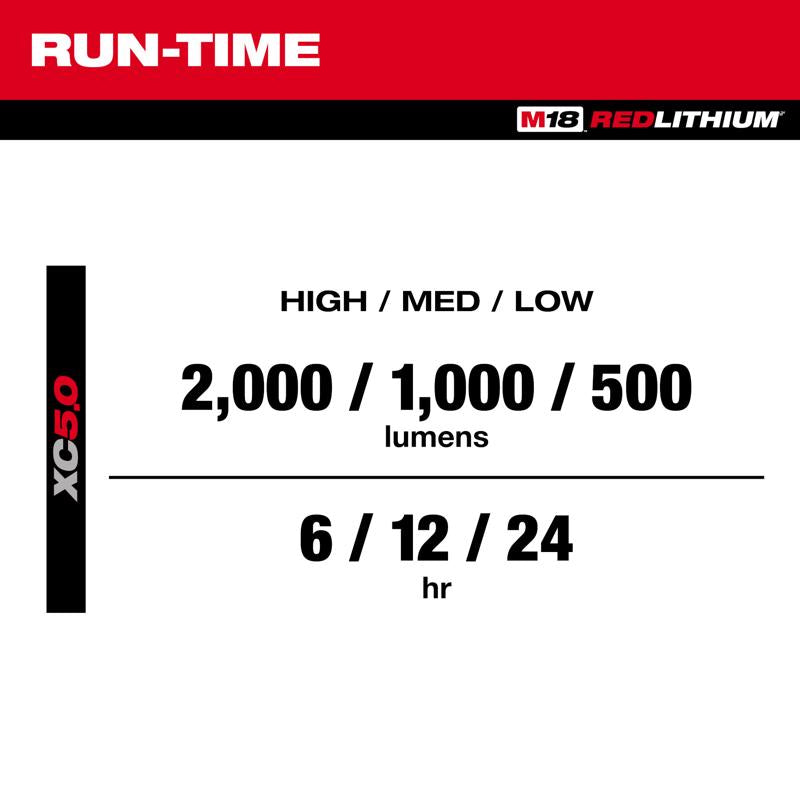 Milwaukee M18 Rover 2000 lm LED Battery Handheld Flood Light