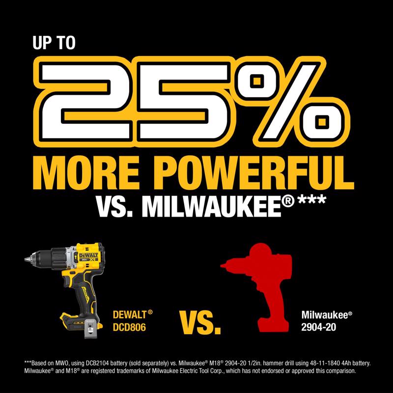 DeWalt 20V MAX XR 1/2 in. Brushless Cordless Hammer Drill Tool Only
