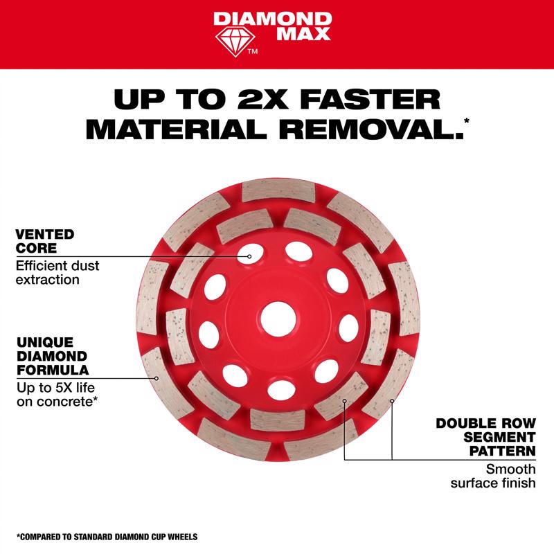 Milwaukee Diamond Max 4 in. D X 5/8-11 in. Double Row Diamond Cup Wheel