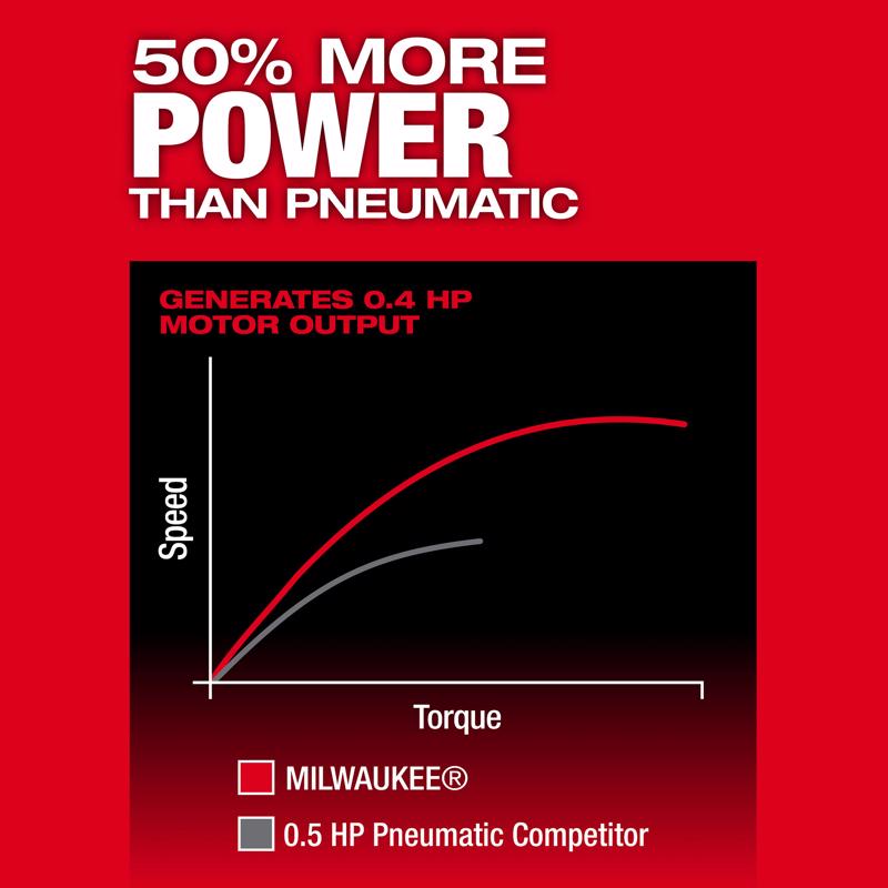 Milwaukee M12 Fuel Brushless Cordless 1/4 in. Die Grinder Tool Only