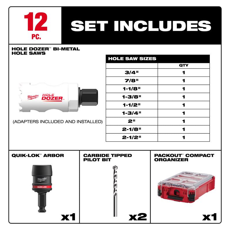 Milwaukee Bi-Metal Hole Saw Set