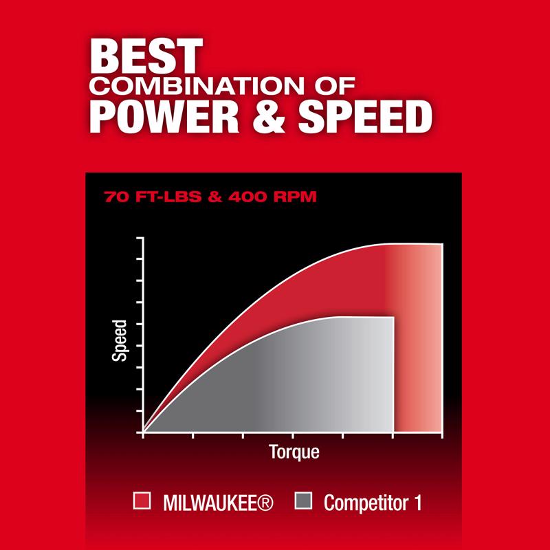 Milwaukee 12V FUEL 3/8 in. Brushless Cordless Ratchet Tool Only