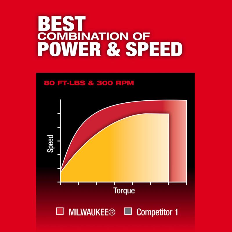 Milwaukee 12V Fuel 1/2 in. Brushless Cordless Ratchet Tool Only