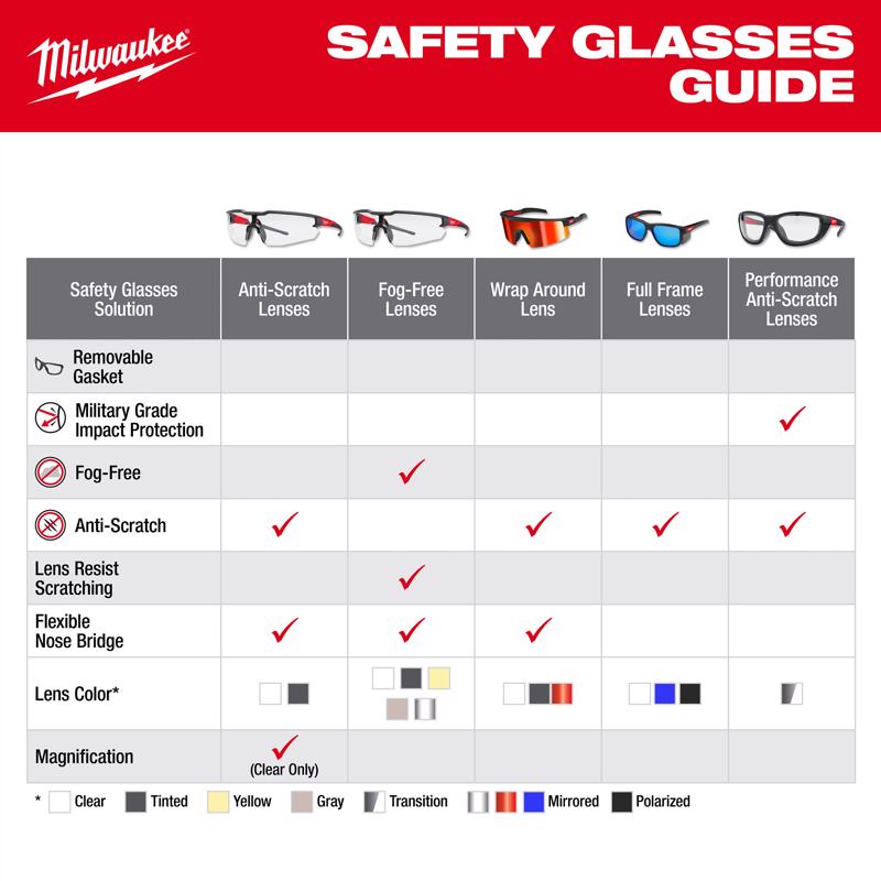 Milwaukee Wrap Around Safety Glasses Black Frame 1 pk
