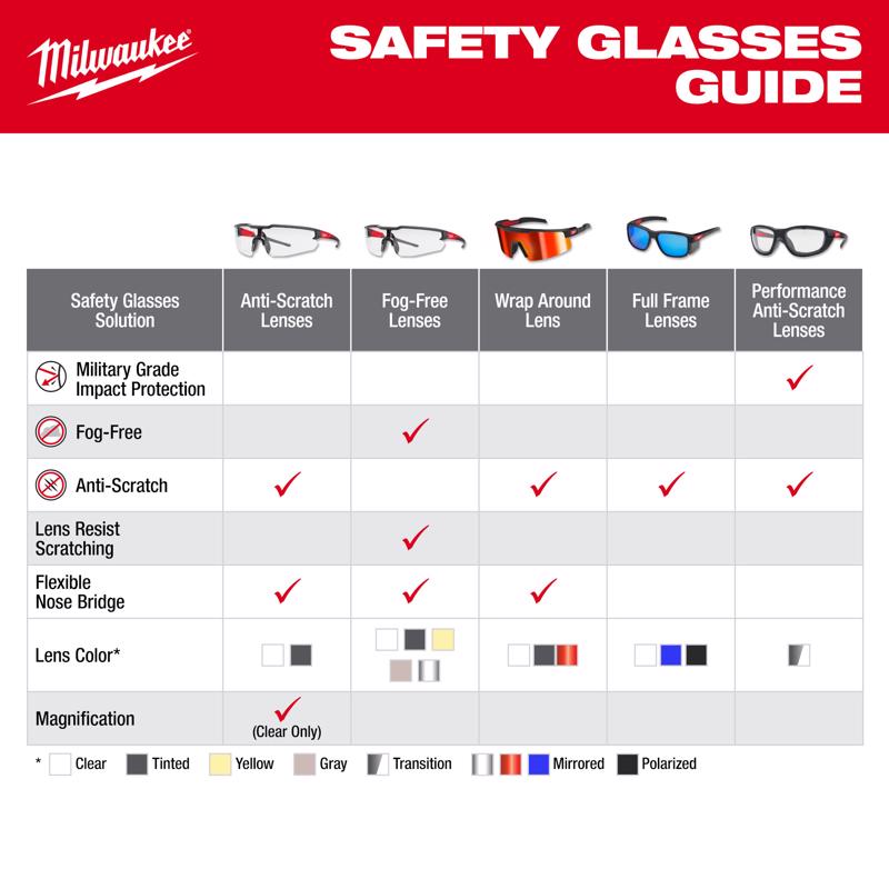 Milwaukee Anti-Fog Polarized Wrap Around Safety Glasses Red Mirror Lens Black Frame 1 pair