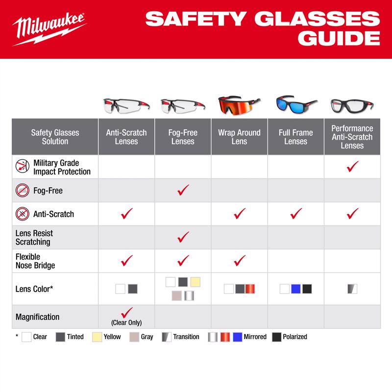 Milwaukee Full Frame Safety Glasses Brown Lens Black Frame 1 pair