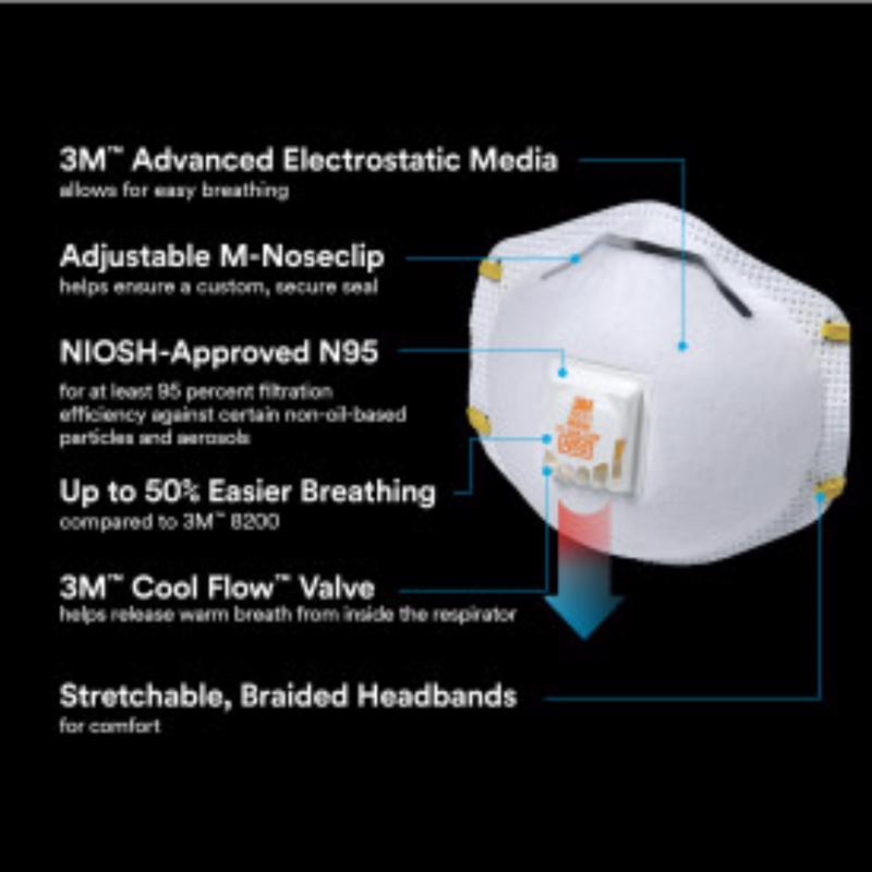 3M Cool Flow N95 Disposable Particulate Respirator Valved White 15 pk