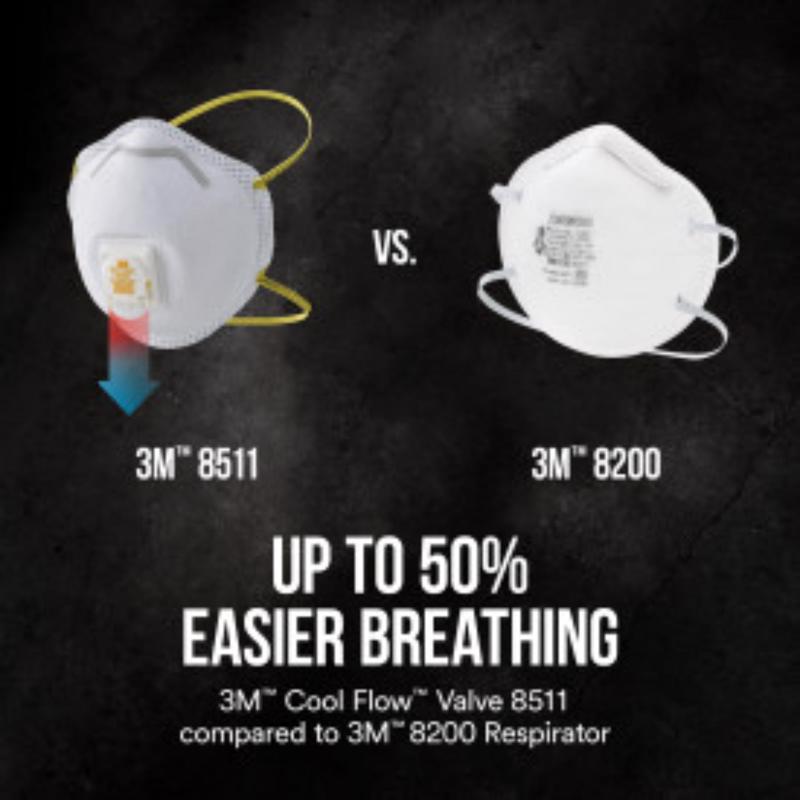3M Cool Flow N95 Disposable Particulate Respirator Valved White 15 pk