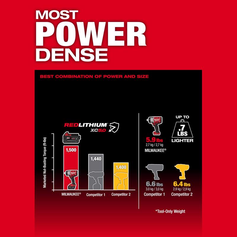 Milwaukee M18 FUEL 1/2 in. High Torque Impact Wrench Kit