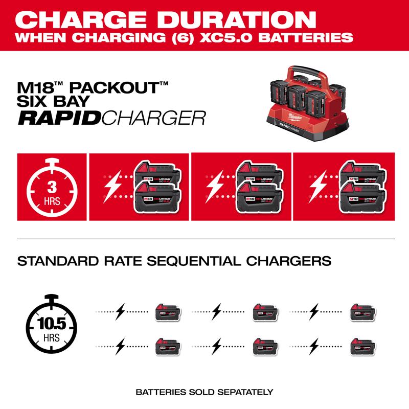 M18 6-Bay PACKOUT Charger w 6Ah Battery 2PK